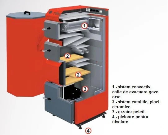 Centrală compactă pe peleți Tekla Bio 75kW