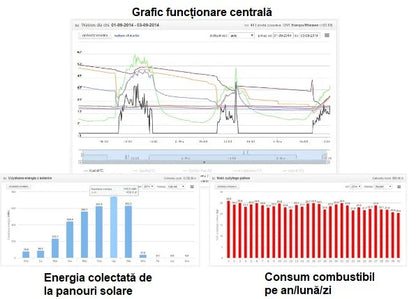 ESTYMA VIDENET R - modul internet wireless